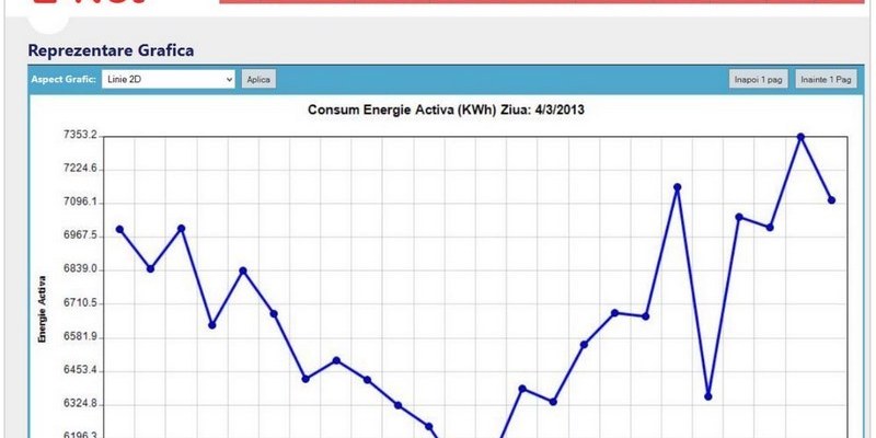 Software-management-energetic-Enet