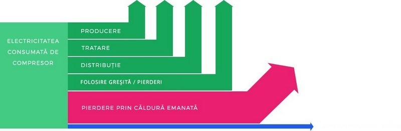 masuri-eficienta-energetica-industrie