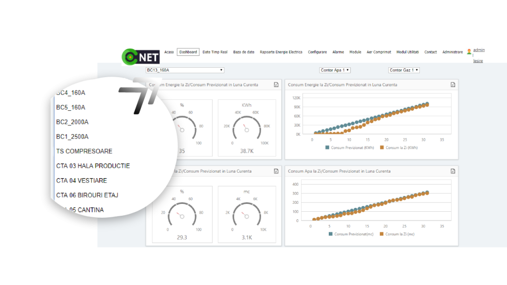 E-Net sistem monitorizare consumuri energetice