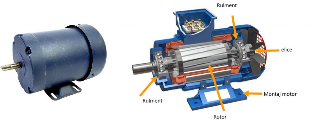 structura motor asincron