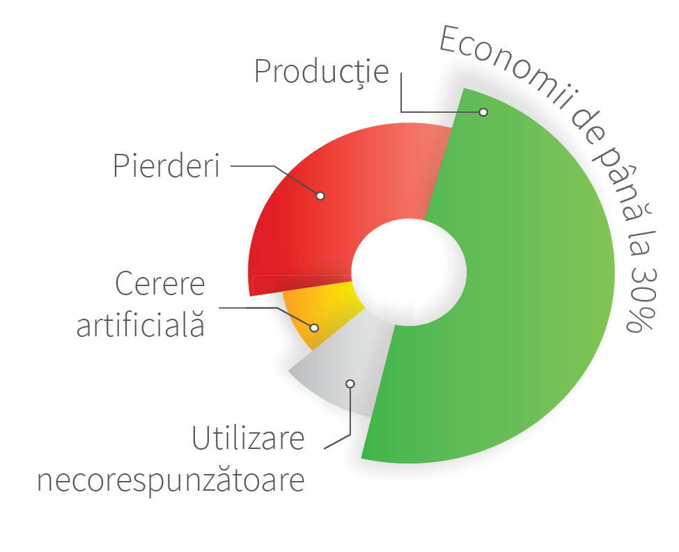 Grafic-economii-implementare sistem IoT